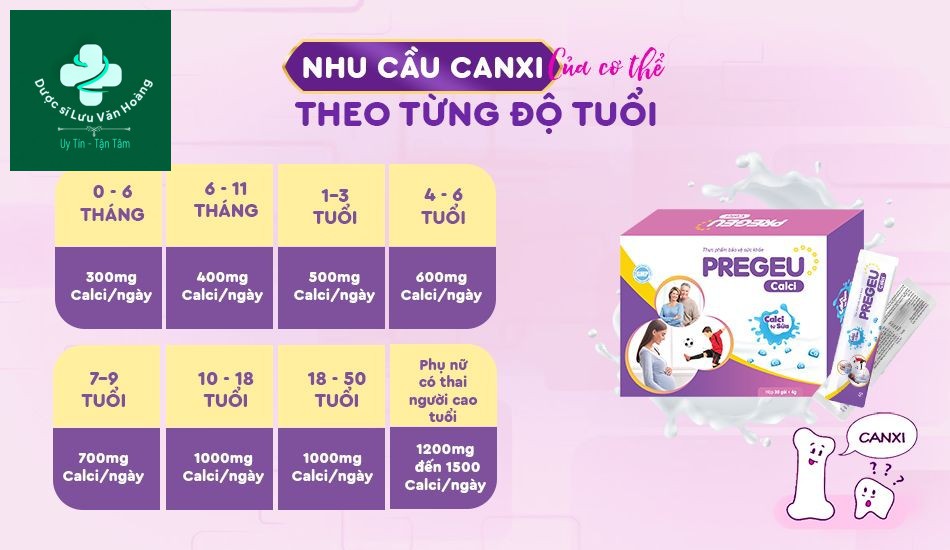 Tiêu chí vàng khi lựa chọn sản phẩm bổ sung canxi cho mọi đối tượng 8 Nhu cầu canxi theo độ tuổi