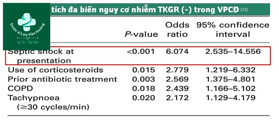 Hướng dẫn chẩn đoán và điều trị viêm phổi 66 Nguy cơ nhiễm trực khuẩn gram (-)