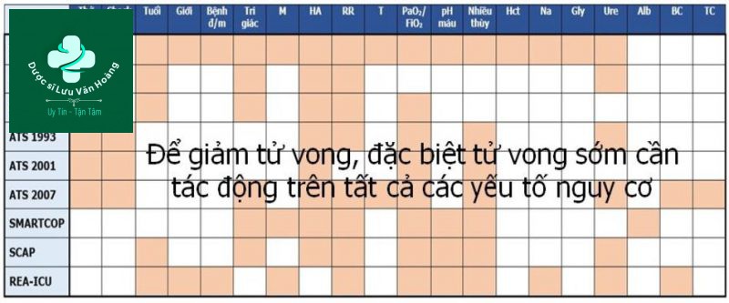 Hướng dẫn chẩn đoán và điều trị viêm phổi 81 Điều trị kháng sinh kinh nghiệm